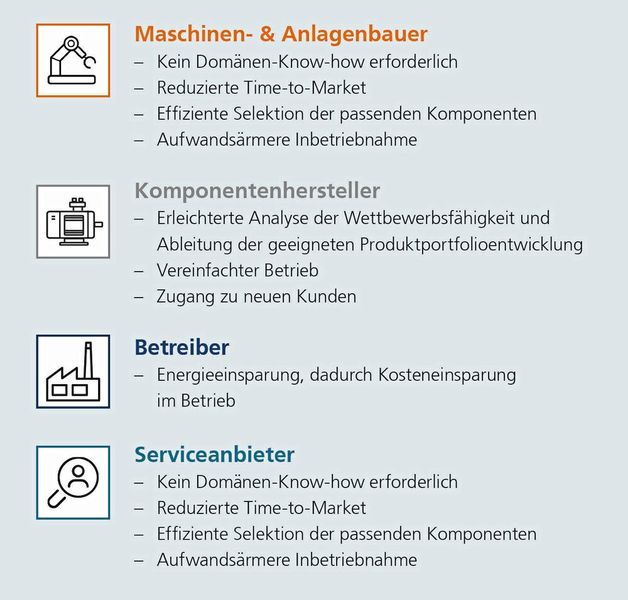 Bild 4: Im Zusammenspiel von interoperabler Datensemantik und dezentralen Datenräumen in der Anwendung entstehen Mehrwerte, von denen alle Stakeholder profitieren. (Bild: Fraunhofer IIS)