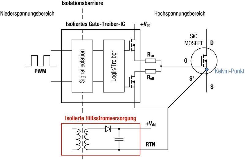 Bild 2:  Anschluss der unipolaren Hilfsversorgung mit Gate-Treiber-IC und SiC-MOSFET.