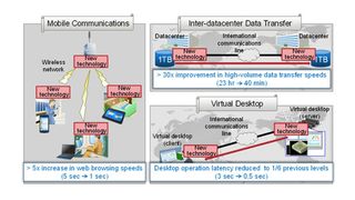 Das Protokoll soll noch 2013 als kommerzielle Middleware angeboten werden. (Bild: Fujitsu)