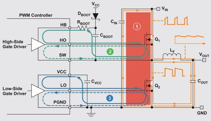 Bild 1: Die Leistungs-Schleife und die Gatetreiber-Schleife sind die kritischen Hochfrequenz-AC-Schleifen mit steilen Stromflanken.  (Bild: Texas Instruments)