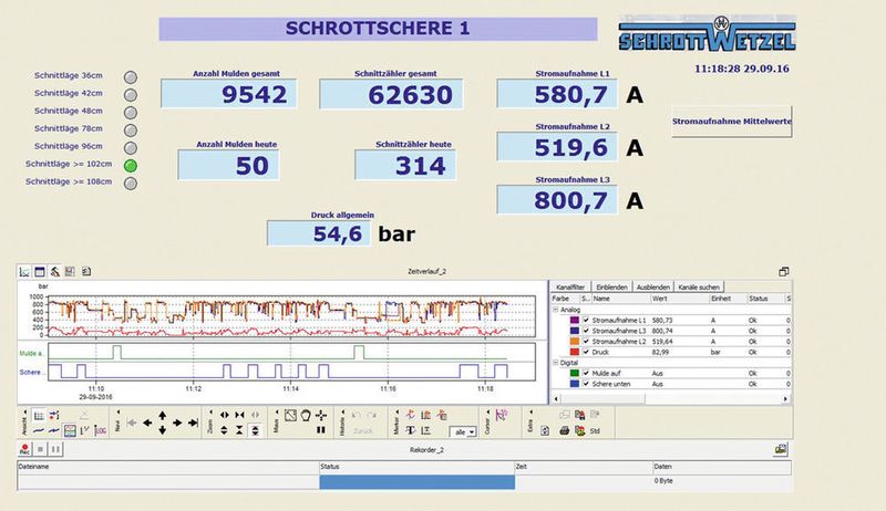 Mit einem Visualisierungsschaubild hat der Betriebsleiter online und jederzeit verfügbar alle wichtigen Daten der Schrottschere im Blick. (Delphin Technology)