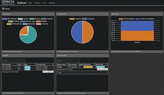 Dashboard: Diese übersichtlich gestaltete Darstellung im Dashboard zeigt jedem Nutzer den aktuellen Status und den Handlungsbedarf. Dashboard: Diese übersichtlich gestaltete Darstellung im Dashboard zeigt jedem Nutzer den aktuellen Status und den Handlungsbedarf.