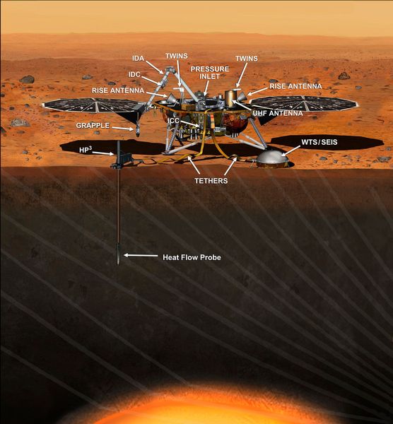 Die Grafik erklärt die einzelnen Komponenten die in der Marssonde InSight eingebaut sind. Unten rechts das SEIS. (NASA)