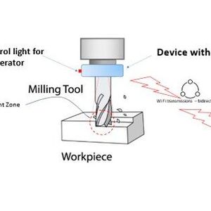 The Temperchip contributes to the efficiency of machining.(Source:  Eli Yudkevich)