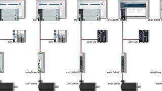 Zur Vernetzung und Digitalisierung sind laut Bosch Rexroth offene Automatisierungslösungen gefragt. (Bosch Rexroth AG)