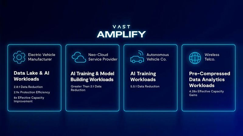 Vast Data nennt Kunden, die bereits heute von Vast Amplify profitierten.(Bild:  Vast Data)