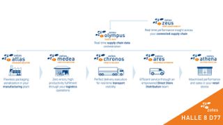 verwandeln-sie-manuelle-warenbewegungen-in-gewinnbringende-kommissionierzeiten--8- (Zetes GmbH)