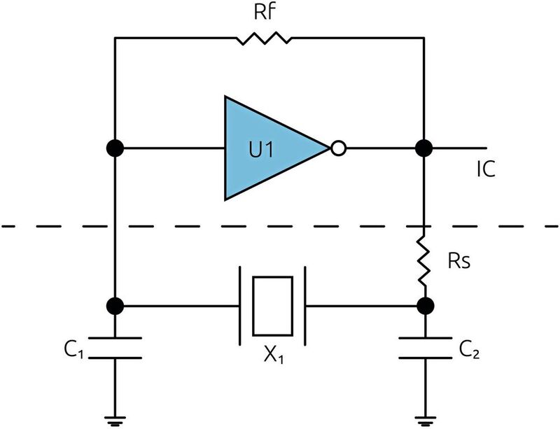 Oszillatorschaltung am Beispiel des Pierce-Gate-Oszillators.