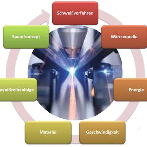 Einflussfaktoren beim Schweißen.