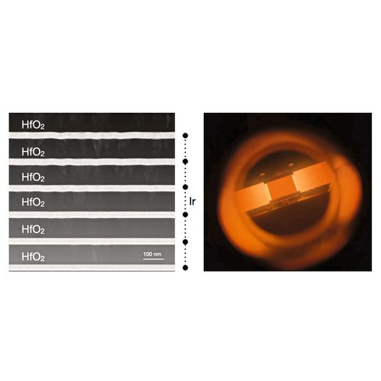 Das linke Bild zeigt eine elektronenmikroskopische Querschnittsaufnahme des Emitters mit Iridium- und Hafniumoxidschichten. Das rechte Bild zeigt den selektiven Emitter bei einer hohen Einsatztemperatur von 1000 °C in einer in-situ Röntgenheizkammer. Das linke Bild zeigt eine elektronenmikroskopische Querschnittsaufnahme des Emitters mit Iridium- und Hafniumoxidschichten. Das rechte Bild zeigt den selektiven Emitter bei einer hohen Einsatztemperatur von 1000 °C in einer in-situ Röntgenheizkammer.