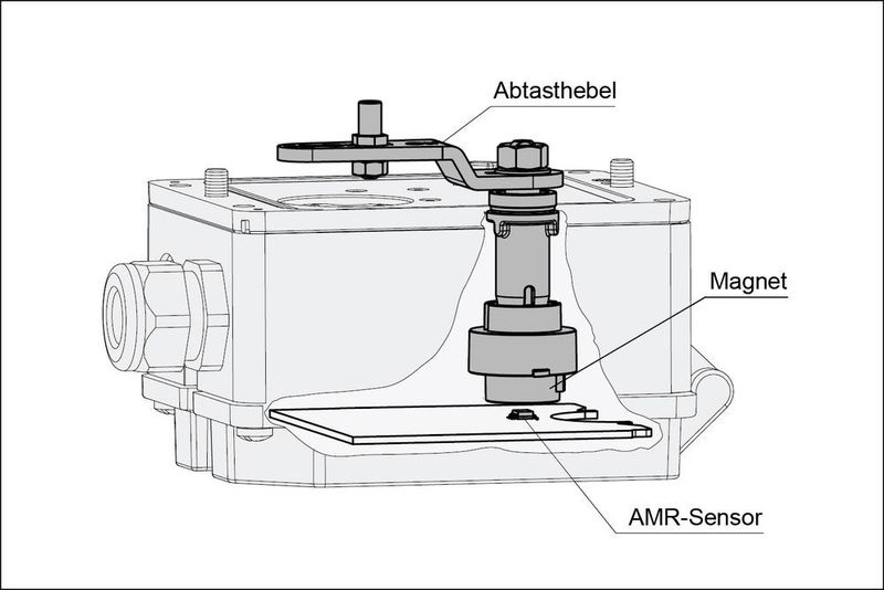 Geschützter, berührungsloser Wegsensor bei Typ 3725 und der neuesten Stellungsregler-Generation von Samson (Samson)