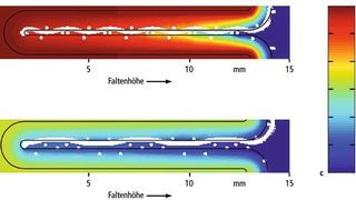 Bild 1: Im Gegensatz zu Standardfilterelementen (a) hält das Filtermaterial Exapor Max 2 die Faltenkanäle offen (b). Dadurch wird der Druckverlust im gefalteten Material um bis zu 50% reduziert (c).  (Bild: Argo-Hytos)