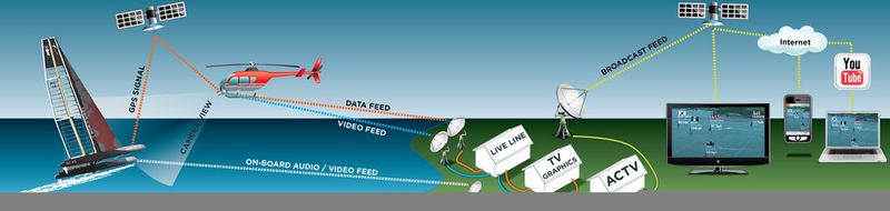 Das AC LiveLine-System synchronisiert per hochpräzisem GPS eine Vielzahl von Informatonsquellen (ACEA)