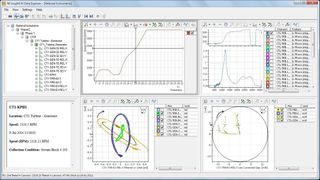 Anwendung zur dezentralen Analyse von Rohdaten und Ergebnissen von Zeitreihen, zu Vergleich und Ansicht historischer Trends inklusive Unterstützung standardmäßiger Schwingungsdiagramme (Quelle: National Instruments)