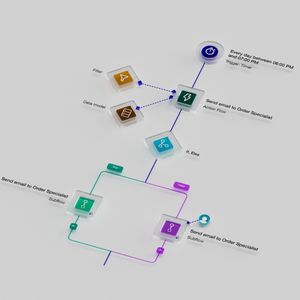 Prozess-Orchestrierung leicht gemacht mit der Celonis Orchestration Engine(Bild:  Celonis)