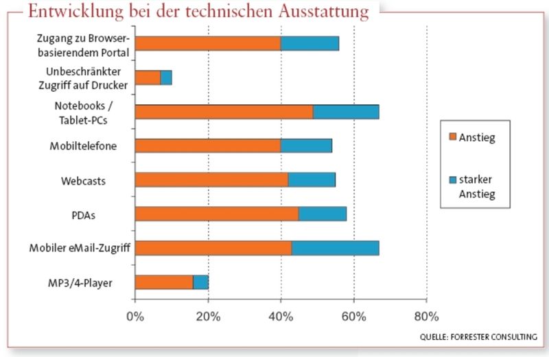  (Archiv: Vogel Business Media)