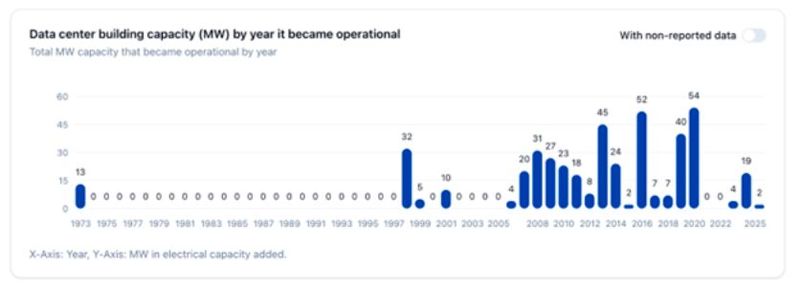 Rechenzentren, die in Betrieb sind.  (Bild: Leitwerk)