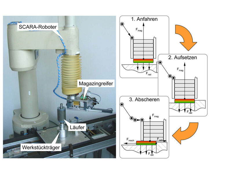 Für die Bestückung kompakter Dauermagnetläufer ist die Direktbestückung aus einem Magazin besonders vorteilhaft. (Archiv: Vogel Business Media)