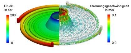 Bild 1: Simulationsergebnisse eines Radial-Wendelverteilers, die einen dreidimensionalen Einblick in die Strömungsvorgänge beim Extrudieren geben. (Bild: IKT)