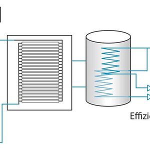 Schematischer Aufbau einer Gefriertrocknungsanlage mit Ex-geschütztem Kältekaskaden-System: Beide Verbraucher – Gefriertrocknungskammer mit Stellplatten und Eiskondensator – werden von einer zentralen Kälteanlage über Wärmetauscher und Fluide in eigenen Kreisläufen mit Kälte versorgt.(Bild:  Optima)