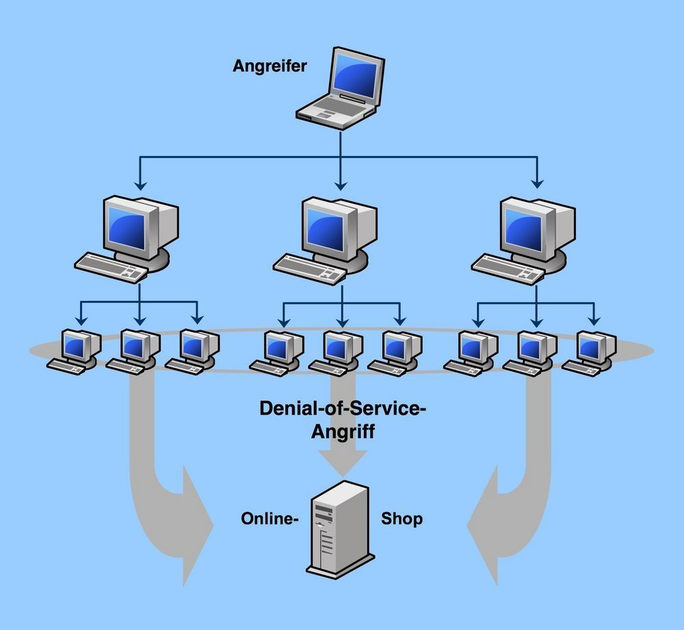 Angriff der ComputerZombies
