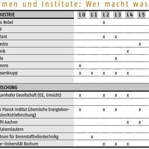 (Thyssen Krupp, BMBF)