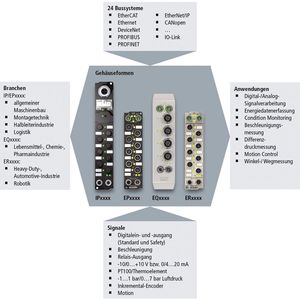 (Beckhoff)