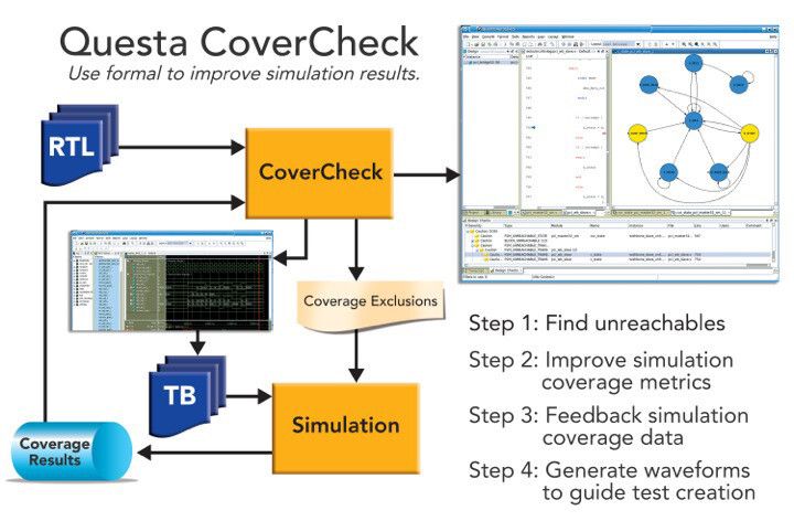 Questa CoverCheck: Simulationsergebnisse verbessern (Bild: Mentor Graphics)