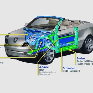 Das Sports Utility Convertible (SUC) mit zugenordneten Halbzeugen und Fertigungsverfahren.