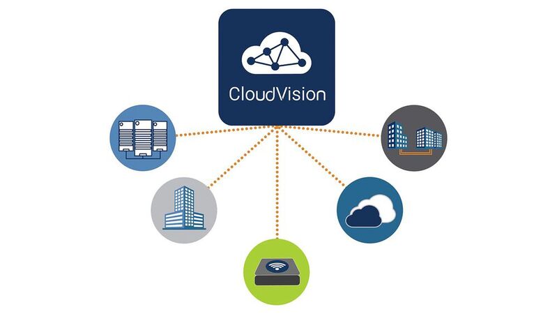 Arista CloudVision is a multi-domain management platform that has issues with the underlying networking business models. (Image: Arista)