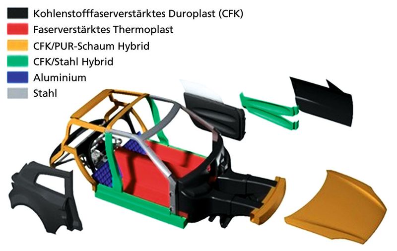 Bild 2: Karosserie-Materialmix für ein ultraleichtes Elektrofahrzeug aus dem Ineco-Projekt, das auf der IAA 2013 vorgestellt wurde. (Bild: Ineco-Projekt)
