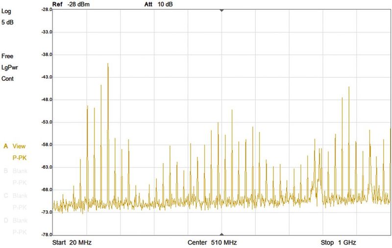 Bild 30:  Emissionsspektrum der Leiterschleife, Baugruppe im Gerät befestigt, Messung mit H-Feld-Sonde am offenen Gerät, oberer Gehäuserand. (Bild: Würth Elektronik)