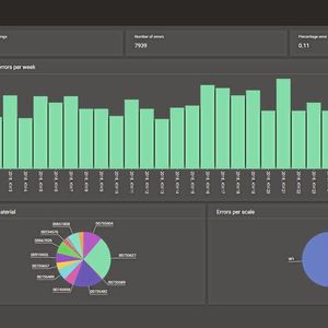 Visualisierung der Prozessdaten im Data Cockpit(Bild:  Azo)