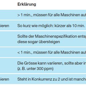 Abbildung 1: Verlusttypen und die jeweilige Zielsetzung.