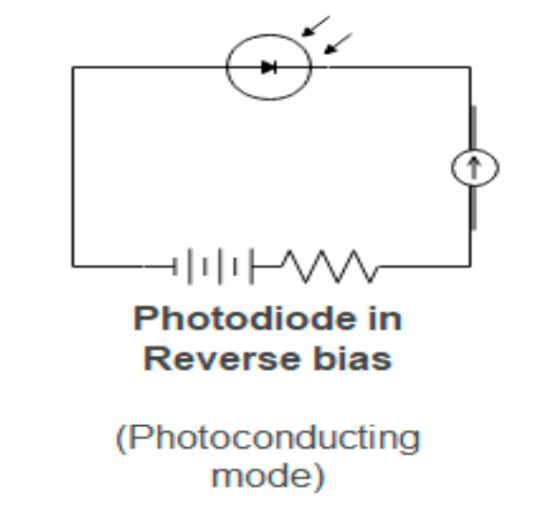 Photodiode Definition, applications, and more