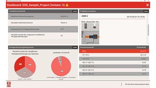 Mit dem Smart Wiring Monitor haben Projektleiter vollen Überblick: Webdiagramme zeigen den Projektfortschritt und Kommentare aller Projektbeteiligten sind jederzeit einsehbar. (Eplan)