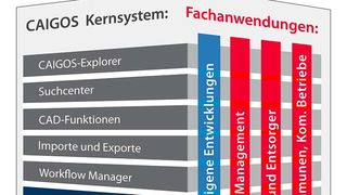 CAIGOS_konzeption ()