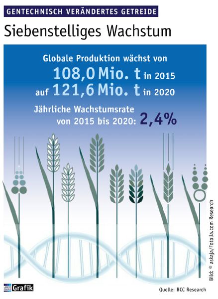 August Ausgabe 2016  Siebenstelliges Wachstum  (Bild: Laborpraxis)