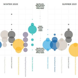 (BCS: Technology & Power: The Energy Conundrum – Summer 2021)