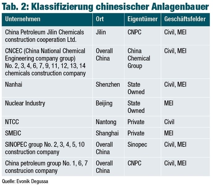  (Archiv: Vogel Business Media)