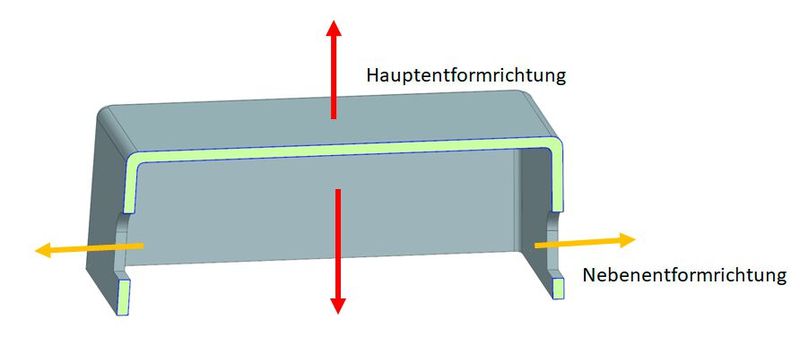 Nebenentformrichtungen entformen jene Bereiche, die in die Hauptrichtung nicht entformbar sind. (Bild: Hintsteiner Group)