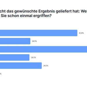 Nicht immer liefern KI-Tools das gewünschte Ergebnisse. Die Studie zeigt: Mitarbeiter gehen damit unterschiedlich um.(Bild:  Pendo)
