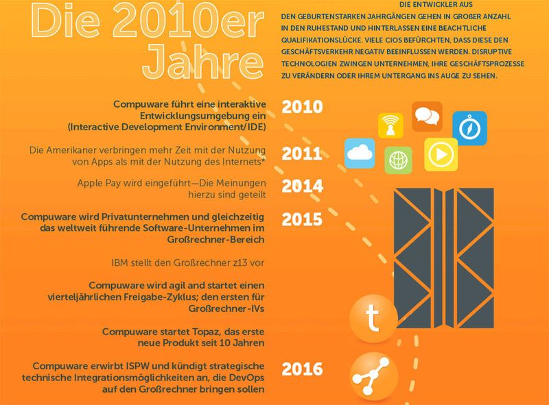 Abbildung 6: Der digitale Geschäftsverkehr steigt und das Zeitalter des Konsumenten beginnt. Das übst ständig wachsenden Druck auf die Mainframer aus. (Bild: Compuware)