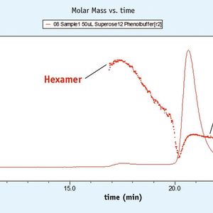 Abb. 2: Plot Molmasse gegen Zeit, Probe 1: Das UV-Signal bei 280 nm ist darüber gelegt, Ermittlung der Molmassen mit Daten aus RI- und LS-Messungen.
