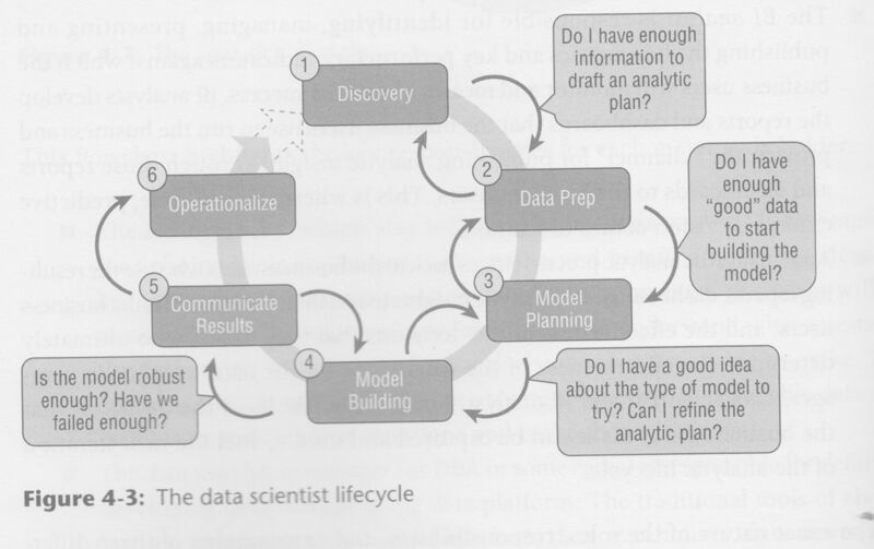 Der Data Scientist sollte bei seiner Arbeit einen festgelegten Plan verfolgen. (Jakob Jung)