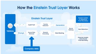 blogeinstein-vertrauenswuerdig (salesforce.com Germany GmbH)