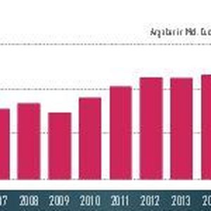 Nach stetigem Wachstum seit 2013 fiel der Weltmaschinenumsatz im Jahr 2016 erstmals wieder. Allerdings hatten Wechselkurseffekte einen erheblichen Einfluss auf das Ergebnis.