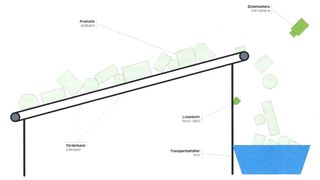 Vereinzelung unnötig: Anordnung von Zeilenkamera und Linienbeleuchtung zur bildgestützten Zählung chaotisch angeordneter Objekte auf einem Fließband (Bild: neogramm)