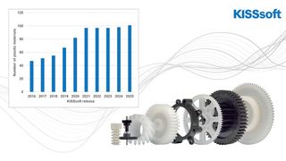 plasic (KISSsoft AG)