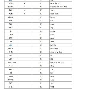 Abbildung 1: Liste der unterstützen Dateiformate laut 7-Zip-Hilfetext.